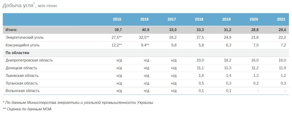 ����� ��������: ����� �������, ������ ��������, ��������� ����������