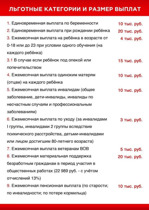 � 1 ������� 2022 �� ���������� ����������� ������� ����� ���������� ���������� ������� ���������, ������� ����� �� ��...