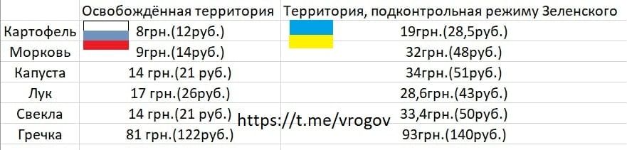 �������� �����: ����� ��� �� �������������� ������������: