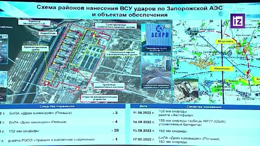 ���������� �� ������ ������������ ������ �������� ������ � ������� �����������