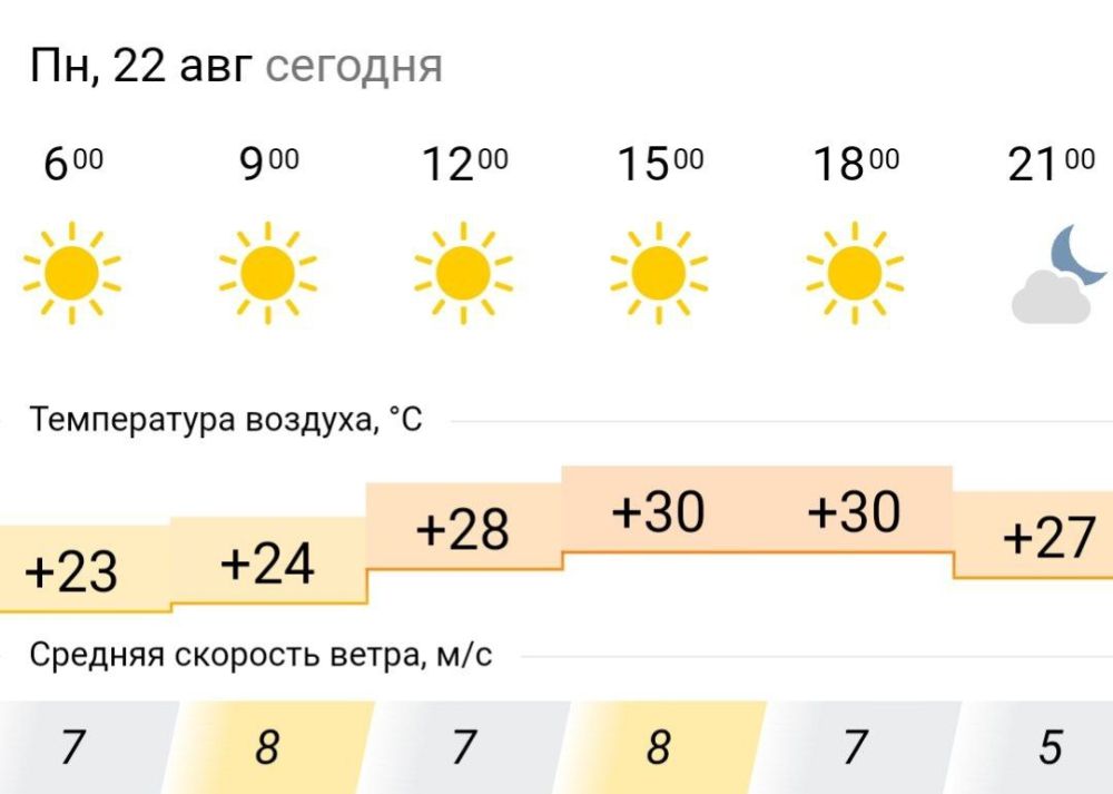������� ������. � �����������, 22 ������� � ���������� � ������������ ������ ��������� ����� ������