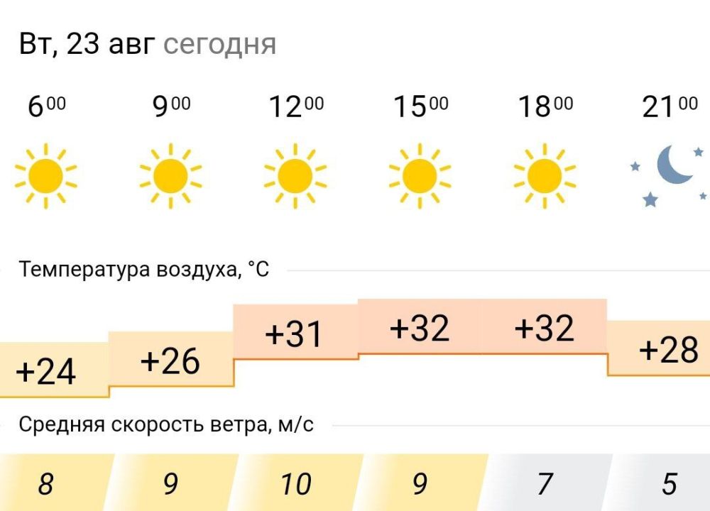 ������� ������. �� �������, 23 ������� � ���������� � ������������ ������ ��������� ����� ������