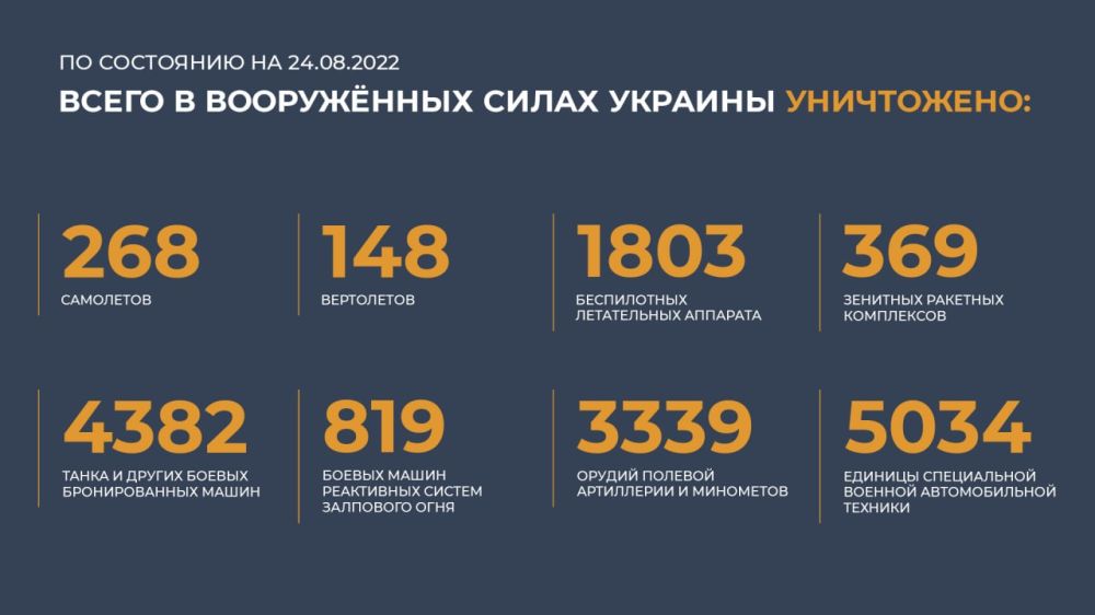 ������� ���������� ��: