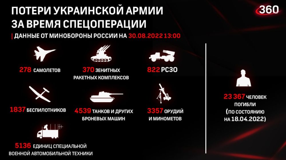 ������� �� ������ �������� ���������� ������: