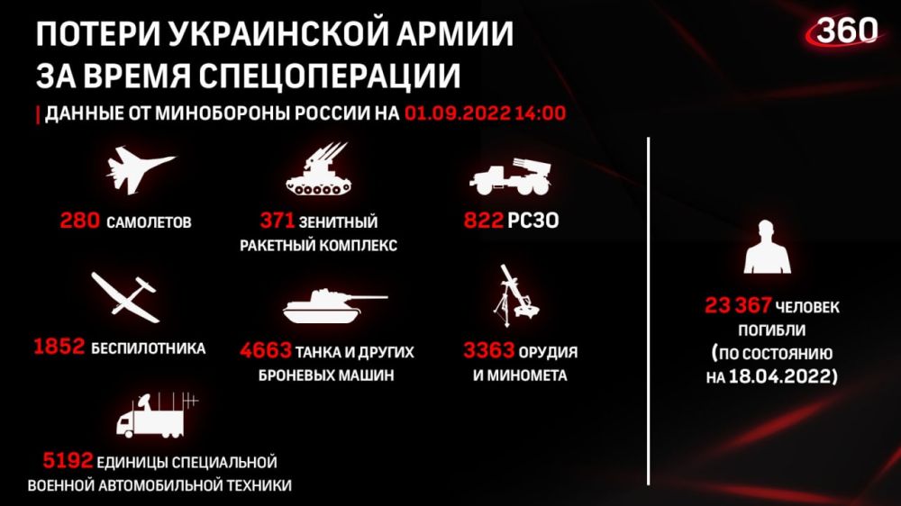 ������� �� ������ �������� ���������� ������: