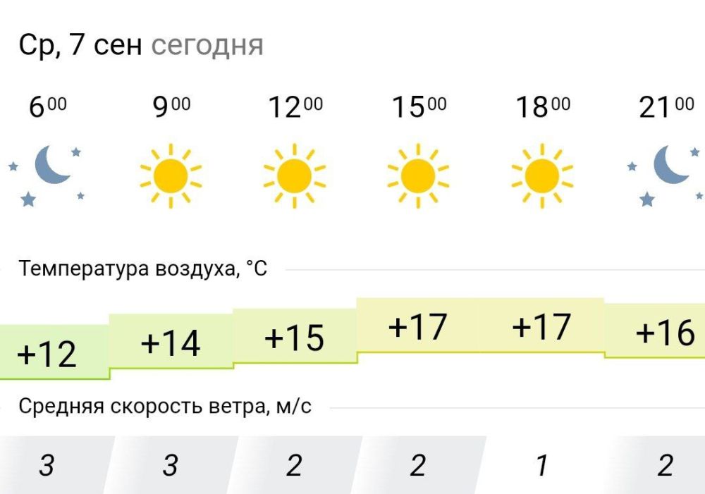 ������� ������. � �����, 7 �������� � ���������� � ������������ ������ ��������� ����� ������