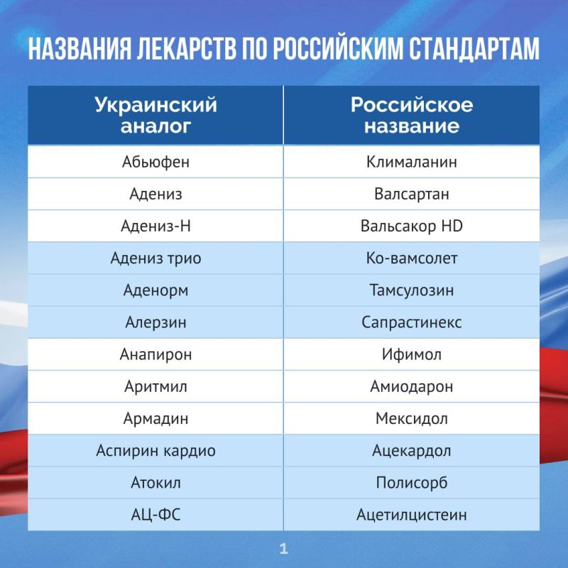 ���������� ����������� VS ����������