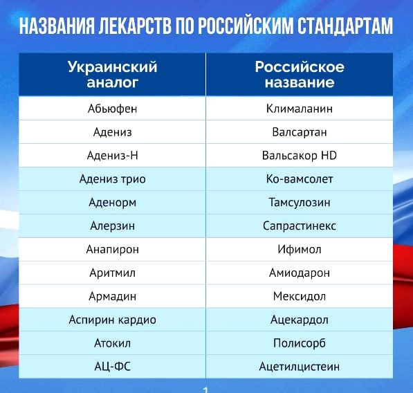���������� ������� ���������� ������������