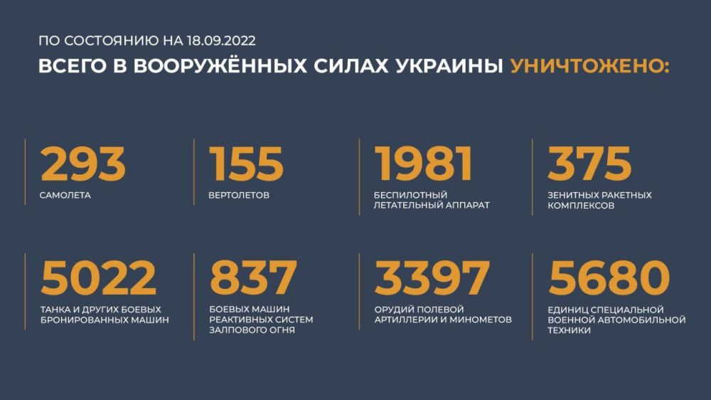 ������� ���������� ��:
