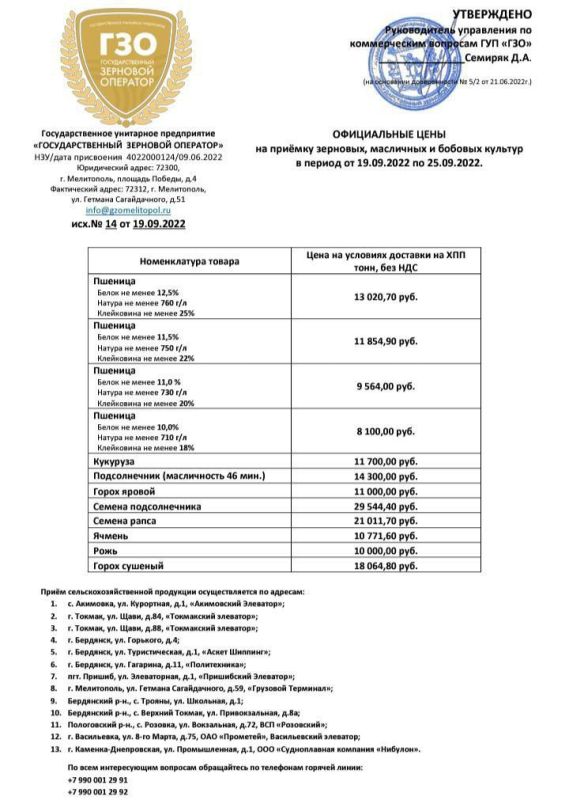 ����������� ���� �� ������ ��������, ��������� � ������� ������� � ������ �� 19.09.2022 �� 25.09.2022