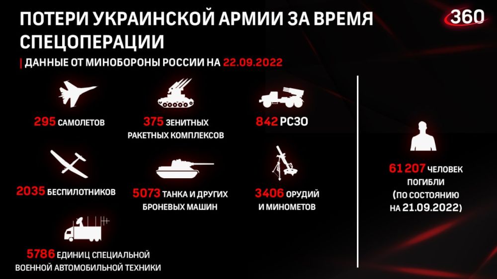 ������� �� �������� ���������� ��: