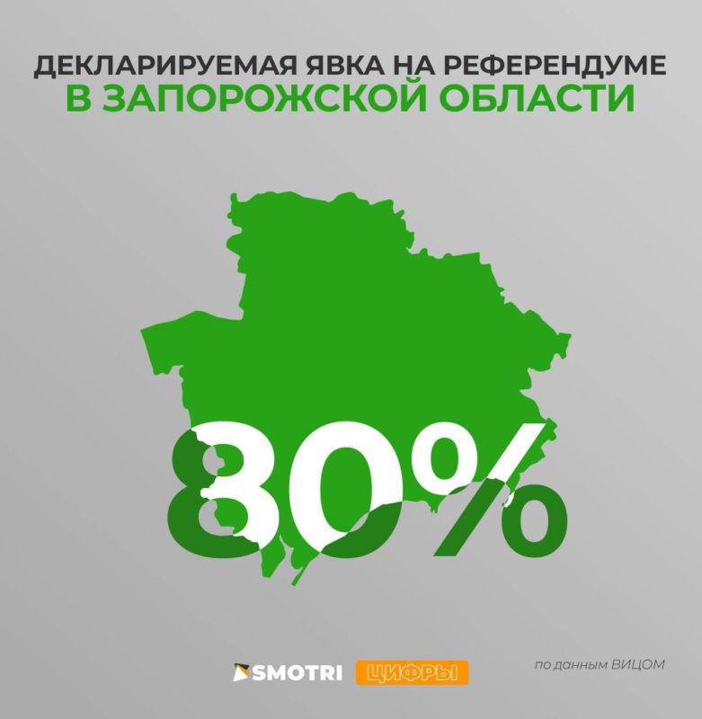 80% ������� ����������� ������� �������� ������� ������� � ����������� �� ������� ������������� ������� � ������