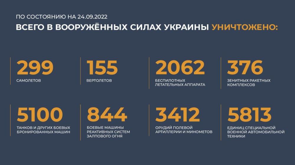 ������� ���������� ��: