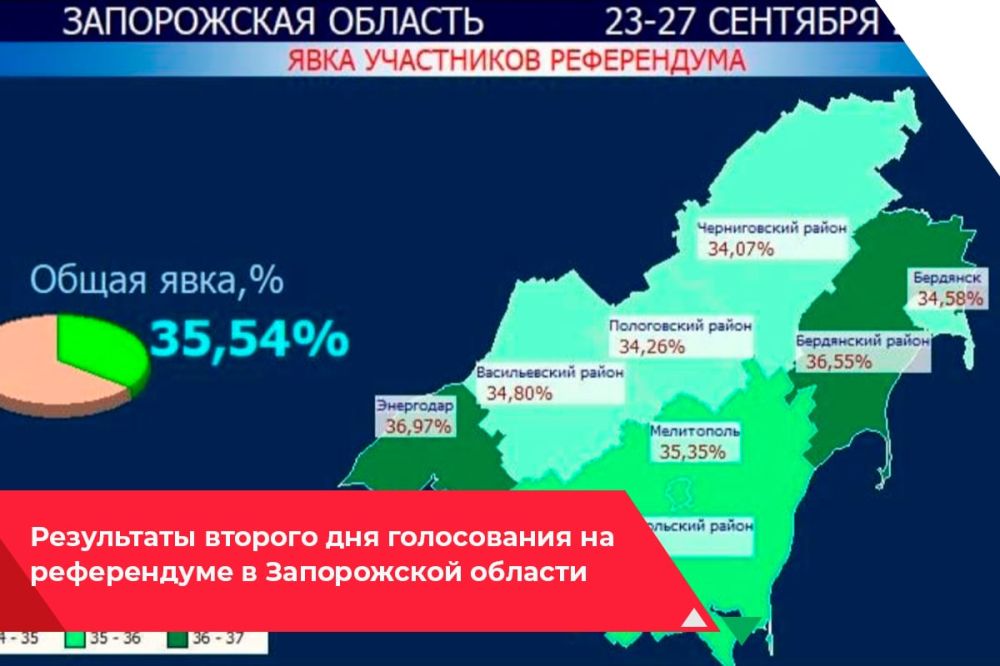 � ����������� ������� ������� ������ ������ ���� ����������� � ������������� � ���������� ���������
