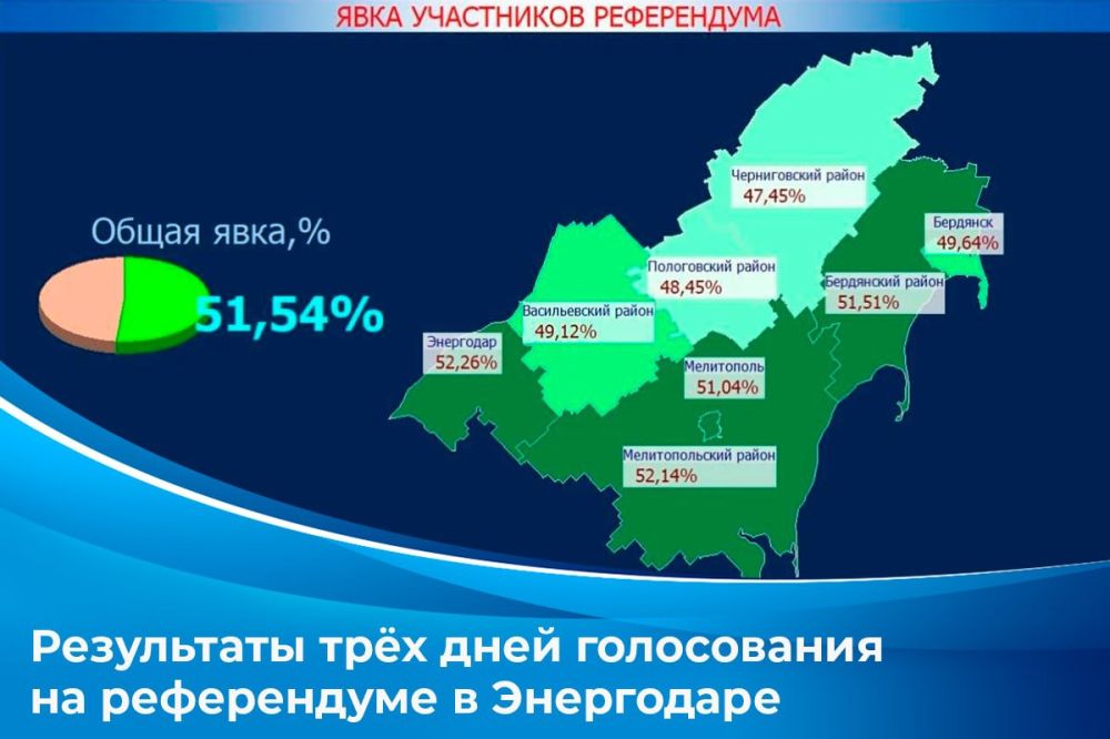 ��������� ������������� ��������� ���� �� ����������� � ������������� � �������