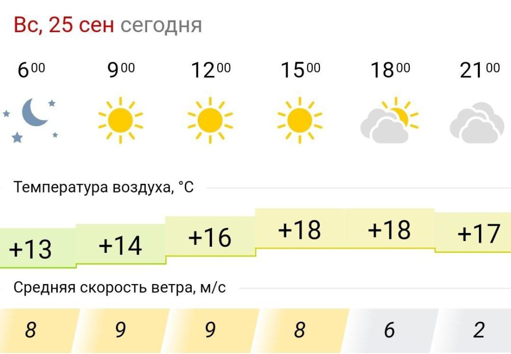 ������� ������. � �����������, 25 �������� � ���������� � ������������ ������ ��������� ����� ������