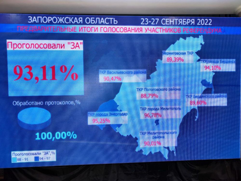 �������� �����: ���������� 100% ����������! 93,11% ��������������� - ��!