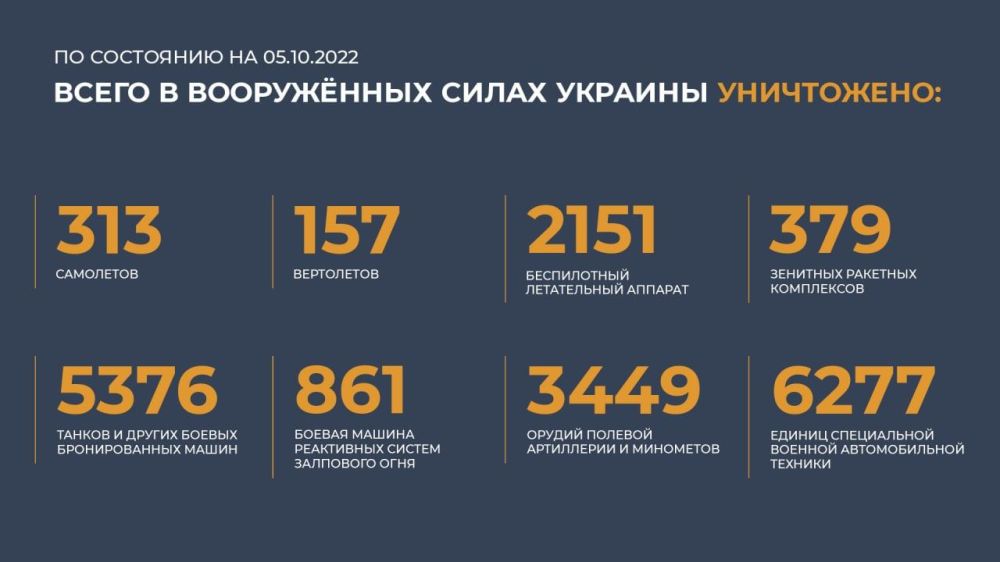 �������� ��������� �� �������� ���������� �� 5 �������: