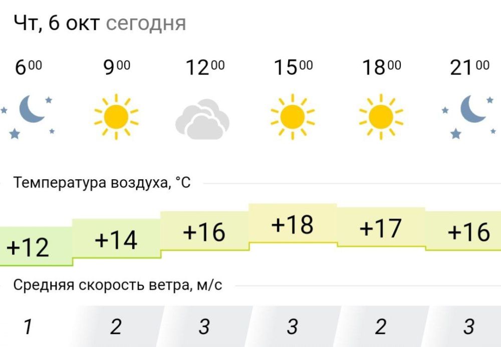 ������� ������. � �������, 6 ������� � ���������� � ������������ ������ ��������� ���������� ����������