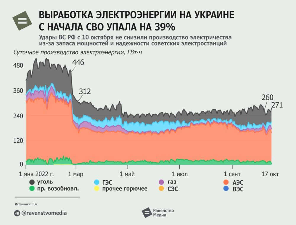 = ������������ �������������� �� ������� ������� � 9 ������� �� 4%