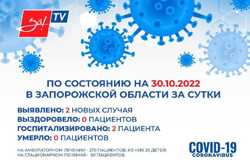 �������������� ������������� �������� �� ������ ������