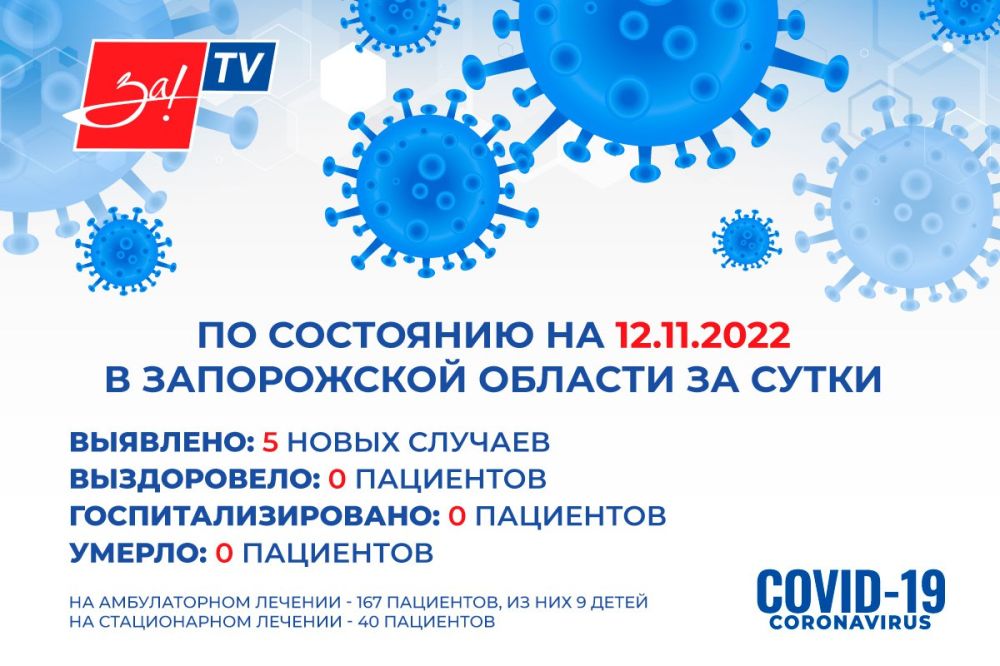 ������� �������������� COVID-19 � ����������� ������� �������� �� ������ ������