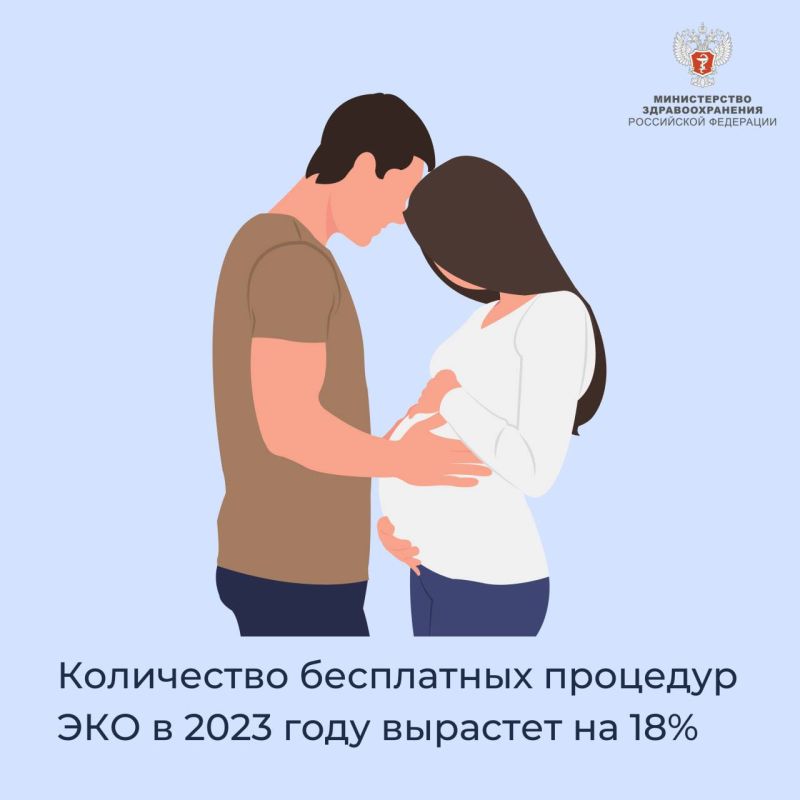 ���������� ���������� �������� ��� � 2023 ���� �������� �� 18%