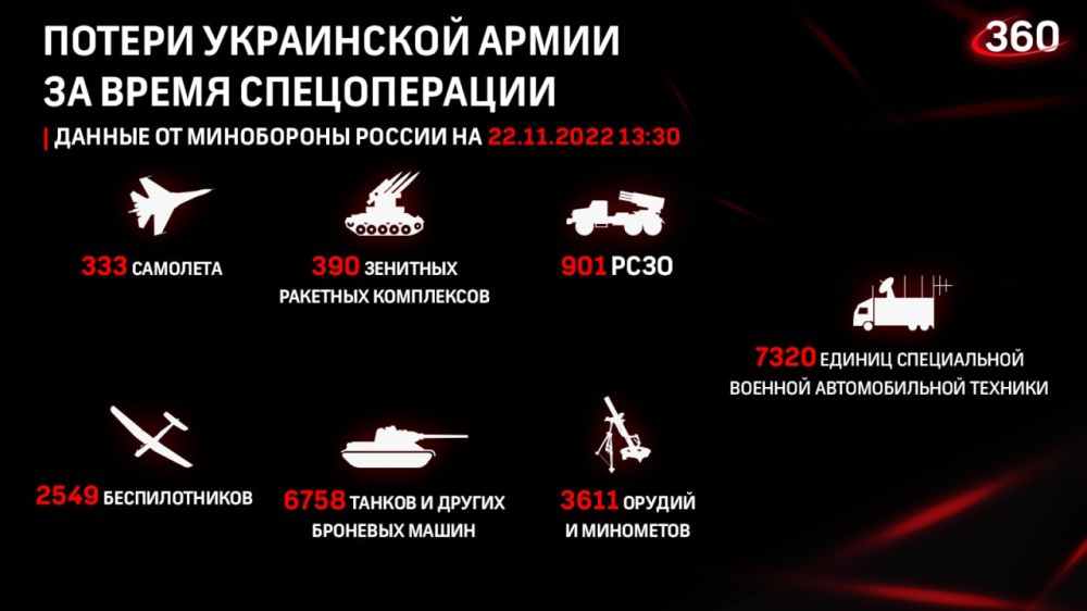 ������ �� ������ �������� ���������� ��: