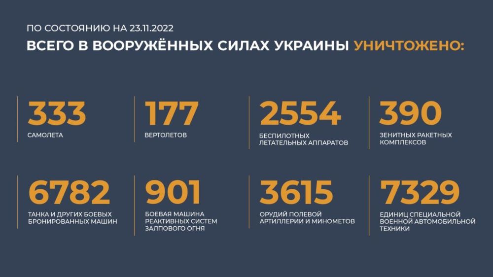 ������� ���������� ��:
