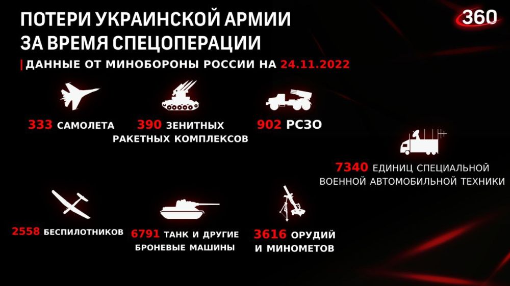 ������� �� ������ �������� ���������� ��: