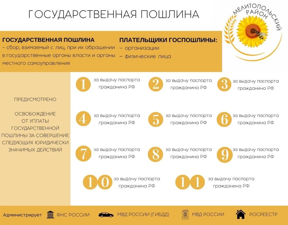 ����� ���������� �� ������������ ��������� ������� � ����� �������� ���������� ��������� �� ��������� ������ � ��������������� ��������