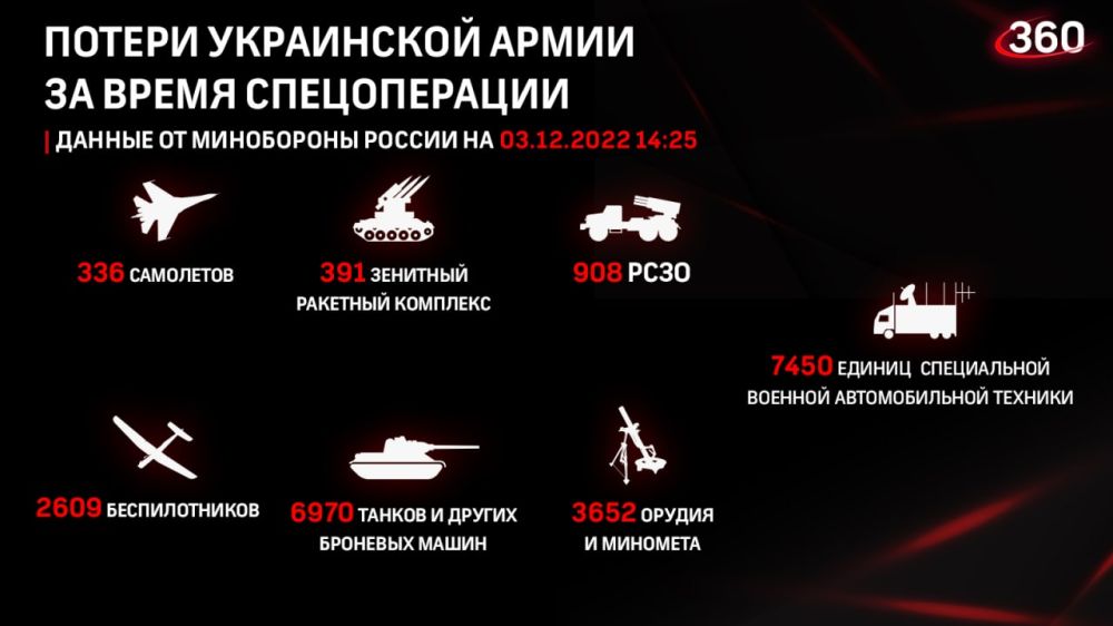 ������� �� ������ �������� ���������� ��: