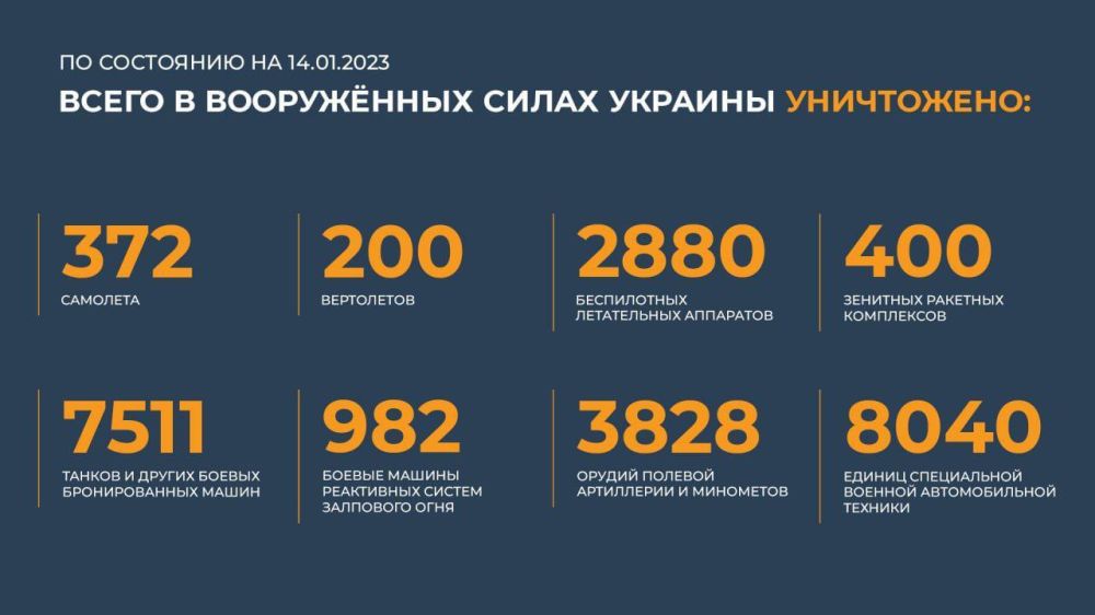 ������� �� �������� ���������� �� 15.01.2023: