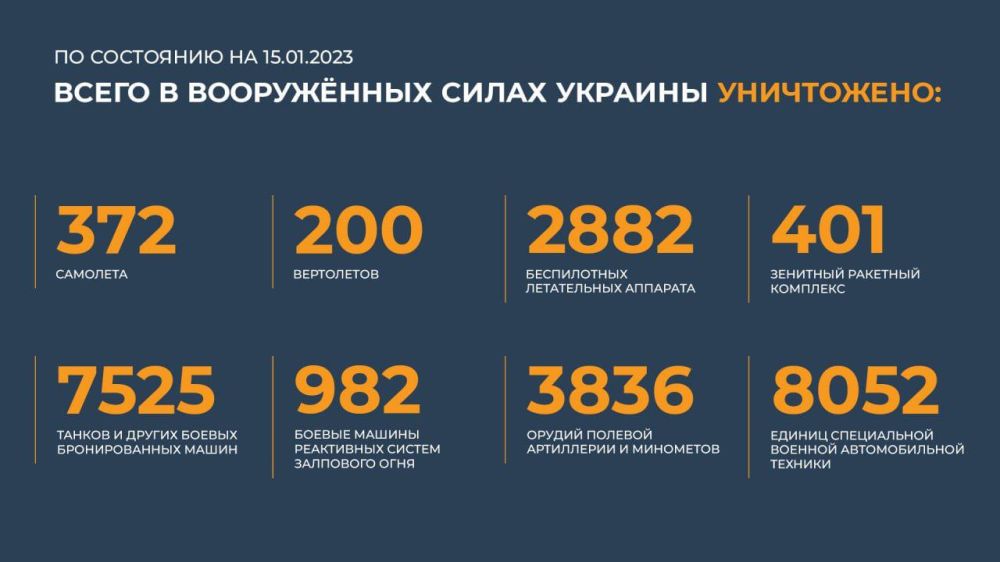 ������� ���������� ��: