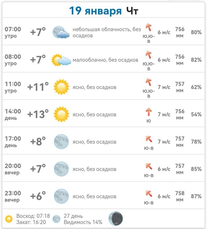 ������ � ���������� ����������� ������� �� ������� 19 ������ 2023����