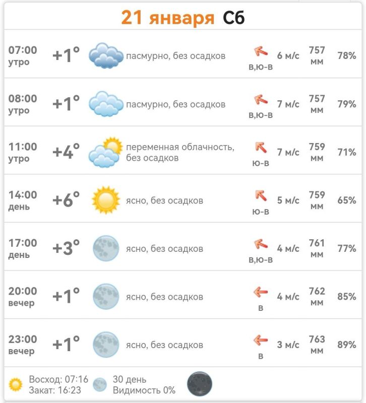 ������ � ���������� ����������� ������� �� ������� 21 ������ 2023 ����