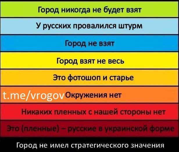 �������� �����: �������� ��������� �������������� ����