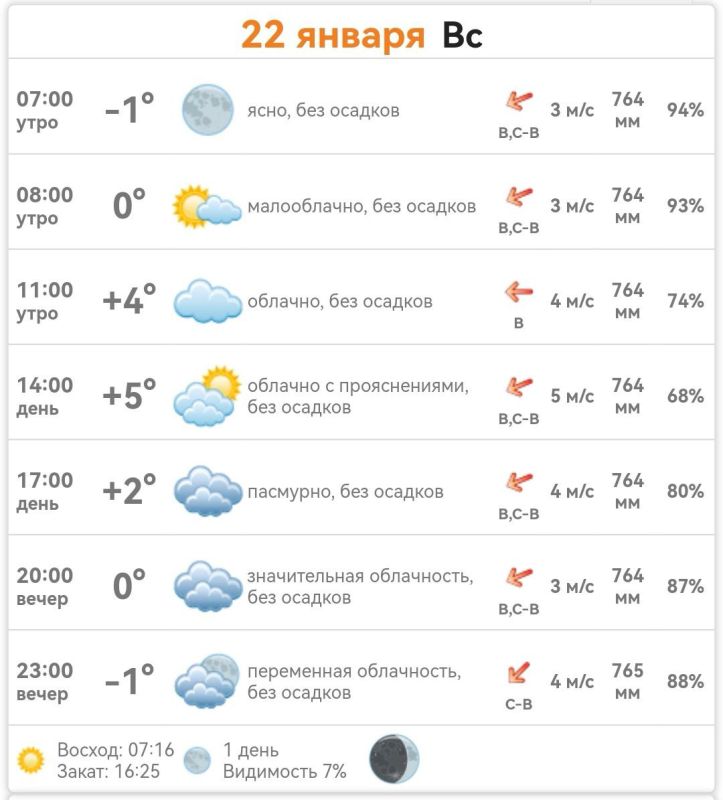 ������ � ���������� ����������� ������� �� ������� 22 ������ 2023 ����