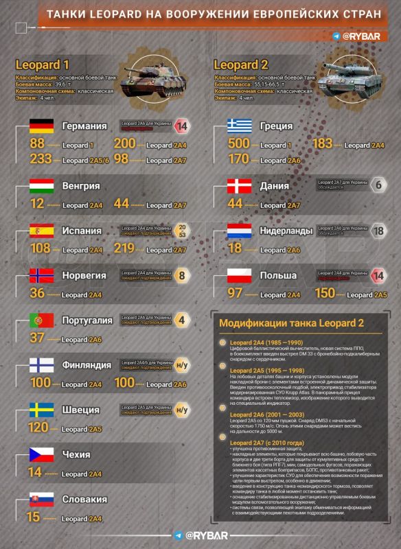 � �������� ������ Leopard �������� ������ �� ����� ���