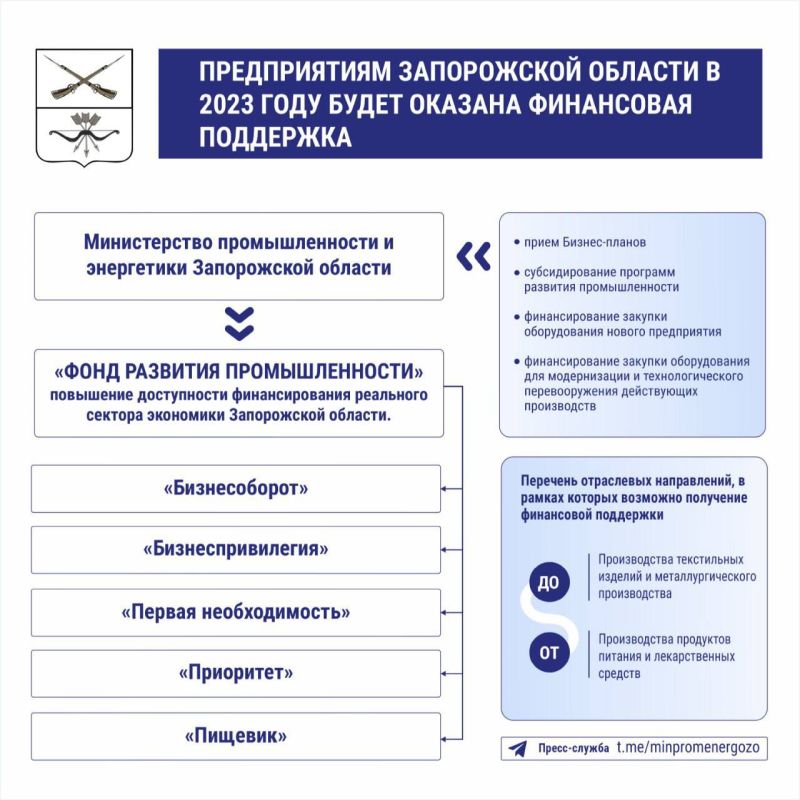 ������������� ����������� ������� ����������� ���� ��������� ��� ������� �����������