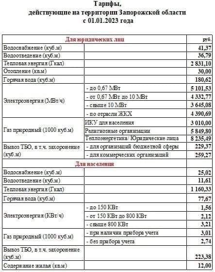 ������ �� �������-������������ ������ � 01 ������ 2023 ���� ��� ��������� ����������� �������