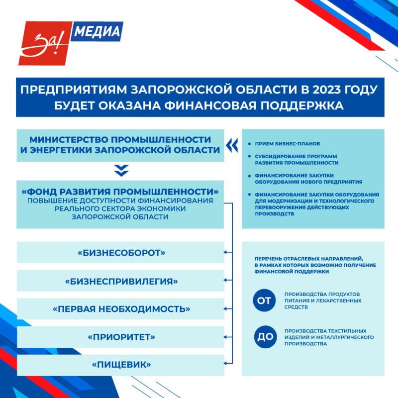 ���������� ����� ������������ � �������� ���������� ������