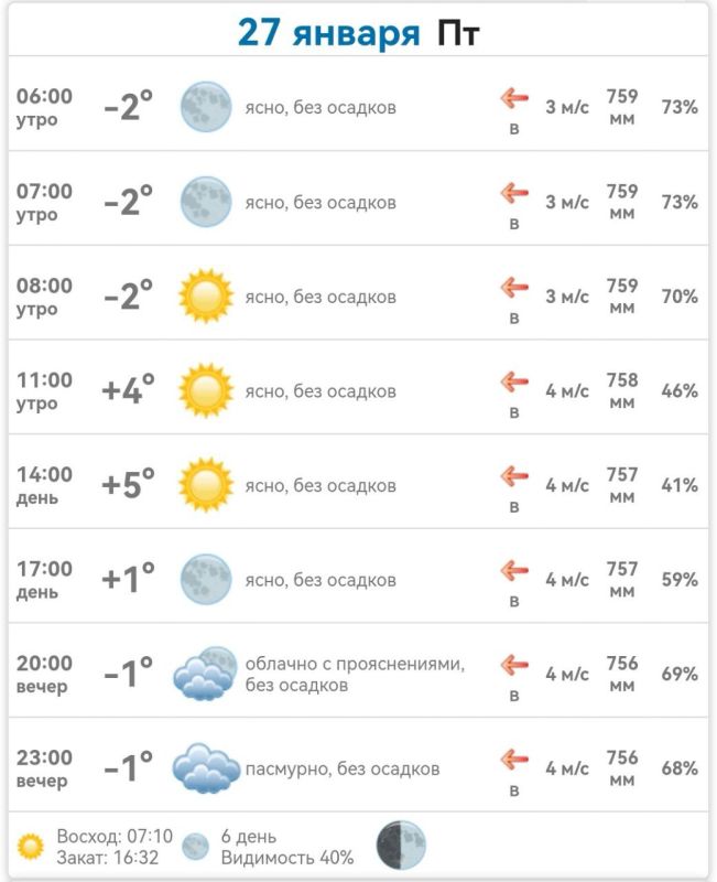 ������ � ���������� ����������� ������� �� ������� 27 ������ 2023 ����