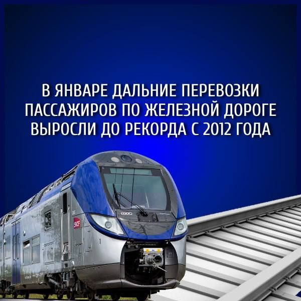 ��������� ���������� �� ���� ��� � ������ 2023 ���� ����������� �� ��������� � ����������� �������� �������� ���� �� 9,1% � ��������� 83,3 ��� �������