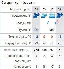 ������ ���� ��������. ������� � ������