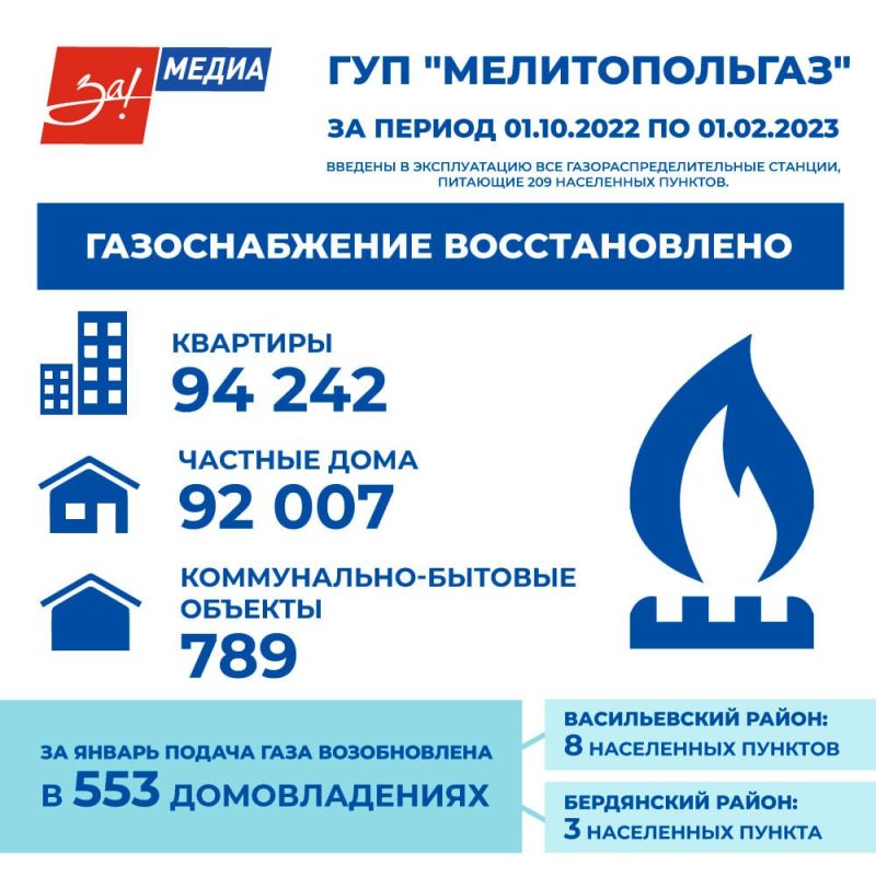 ��� - � ������ ��� ����������� �������! ��� �������������� ������ ����� ������, �������� � ������������ �������������� � ���������� �������