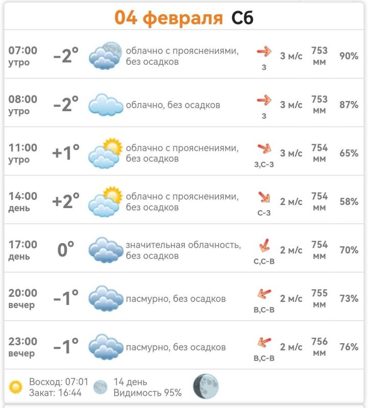������ � ���������� ����������� ������� �� ������� 4 ������� 2023 ����