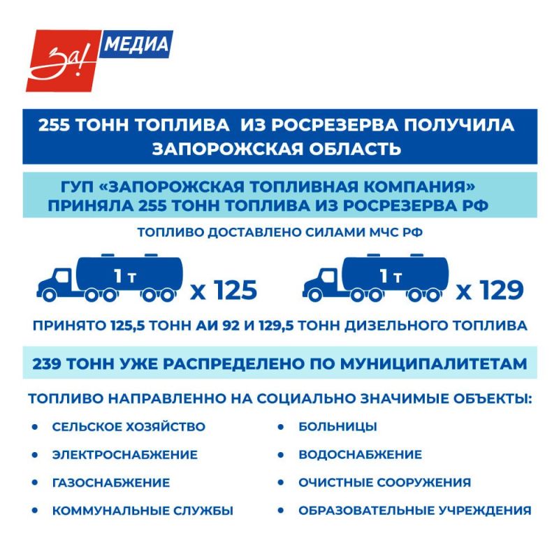 ���������� ������� ����������� ������� �������� ������������ ��� �� ���������� ������� � ���� ������������ ������