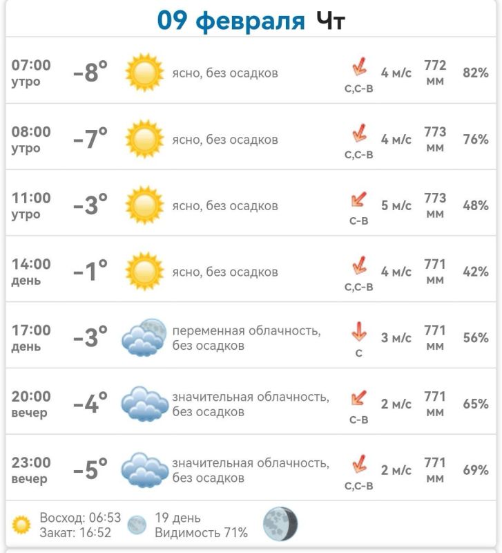 ������ � ���������� ����������� ������� �� ������� 9 ������� 2023 ����