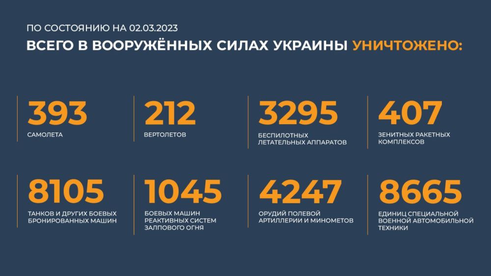 ������� ������������ �������: